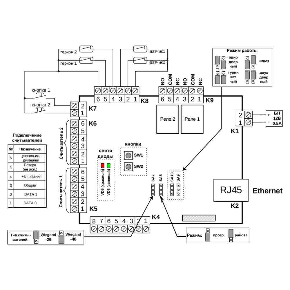Контроллер Gate-8000 Ethernet